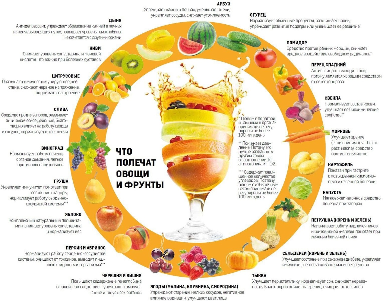 фрукты и овощи польза